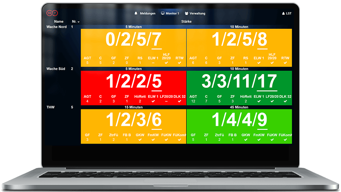 emergency alert and unit monitoring for public safety